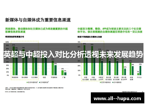 英超与中超投入对比分析透视未来发展趋势 英超与中超投入对比分析透视未来发展趋势