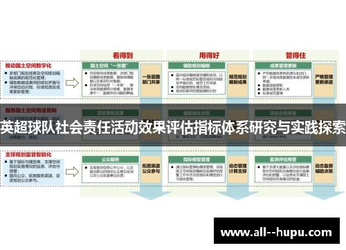 英超球队社会责任活动效果评估指标体系研究与实践探索 英超球队社会责任活动效果评估指标体系研究与实践探索