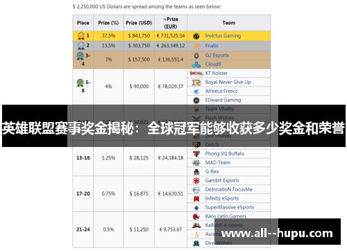 英雄联盟赛事奖金揭秘：全球冠军能够收获多少奖金和荣誉