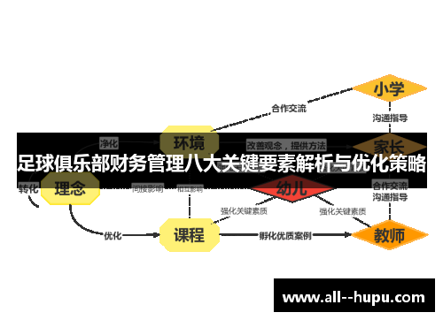 足球俱乐部财务管理八大关键要素解析与优化策略