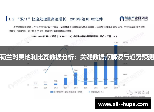荷兰对奥地利比赛数据分析:关键数据点解读与趋势预测 荷兰对奥地利比赛数据分析:关键数据点解读与趋势预测