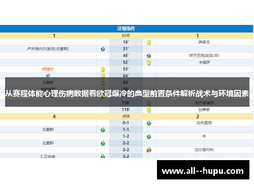 从赛程体能心理伤病数据看欧冠爆冷的典型前置条件解析战术与环境因素