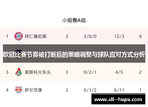 欧冠比赛节奏被打断后的策略调整与球队应对方式分析