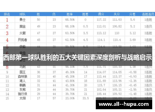 西部第一球队胜利的五大关键因素深度剖析与战略启示 西部第一球队胜利的五大关键因素深度剖析与战略启示