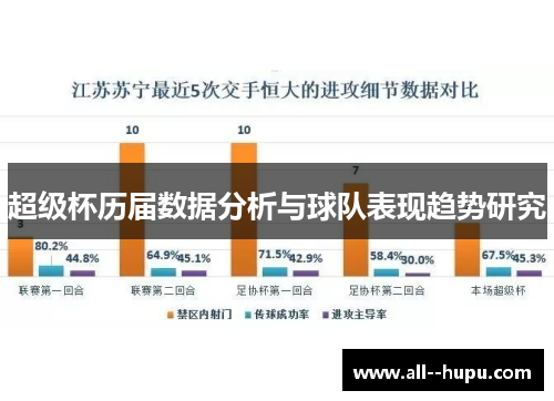 超级杯历届数据分析与球队表现趋势研究