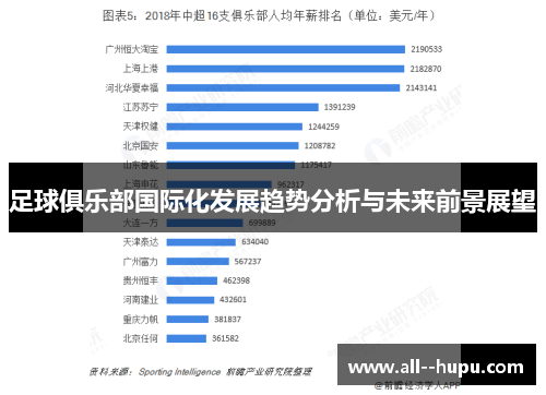 足球俱乐部国际化发展趋势分析与未来前景展望