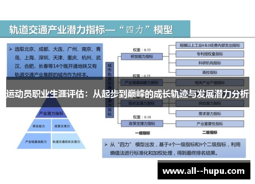 运动员职业生涯评估:从起步到巅峰的成长轨迹与发展潜力分析 运动员职业生涯评估:从起步到巅峰的成长轨迹与发展潜力分析