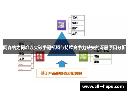 阿森纳为何难以突破争冠瓶颈与持续竞争力缺失的深层原因分析