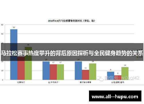 马拉松赛事热度攀升的背后原因探析与全民健身趋势的关系