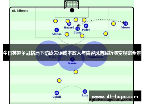今日英超争冠格局下防线失误成本放大与阵容风向解析演变观察全景 今日英超争冠格局下防线失误成本放大与阵容风向解析演变观察全景