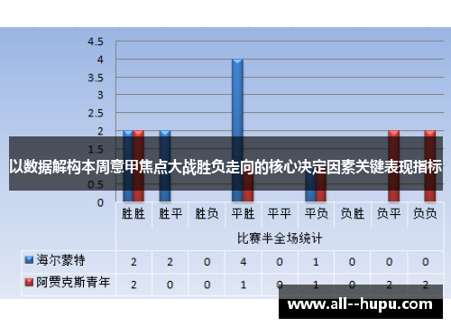以数据解构本周意甲焦点大战胜负走向的核心决定因素关键表现指标 以数据解构本周意甲焦点大战胜负走向的核心决定因素关键表现指标