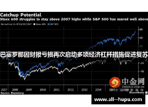 巴塞罗那因财报亏损再次启动多项经济杠杆措施促进复苏 巴塞罗那因财报亏损再次启动多项经济杠杆措施促进复苏